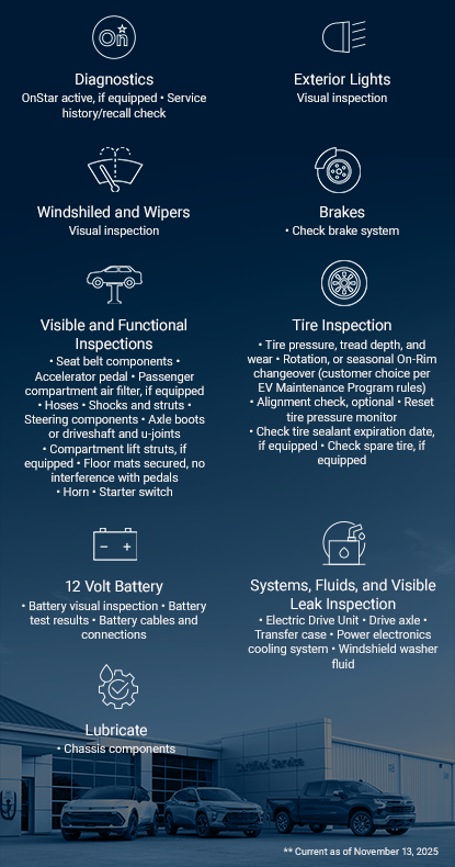 incentives incentives